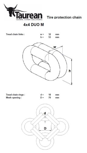 łańcuchy ochronne taurean powered by pewag 2.jpg